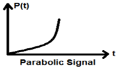 Параболический Сигнал