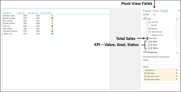 View power. Pivot представление. Отображение KPI Power Pivot. Создание представление Power Pivot. Pivot text in values field.