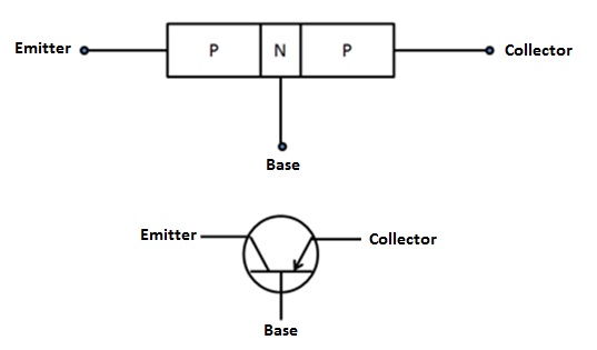 PNP Транзистор