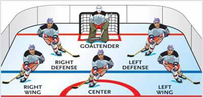 Позиции в хоккее