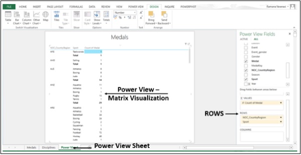 Визуализация матрицы Power View
