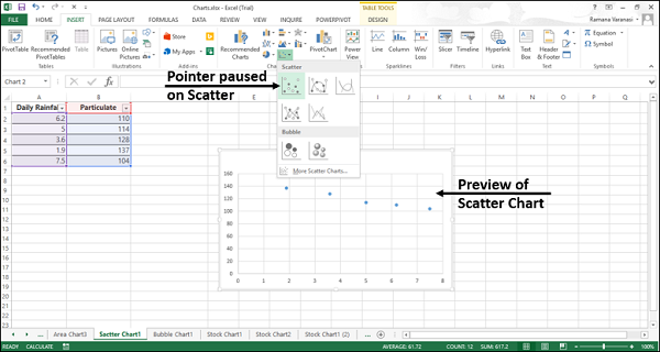 Предварительный Scatter Chart