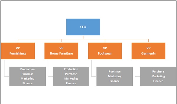 Организационная структура продукта