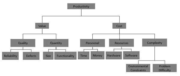 Модель производительности
