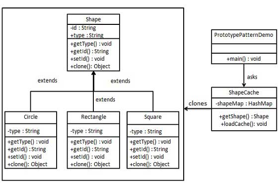 UML Диаграмма прототипа