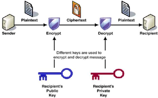 Криптография с открытым ключом