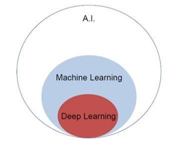 машинное обучение