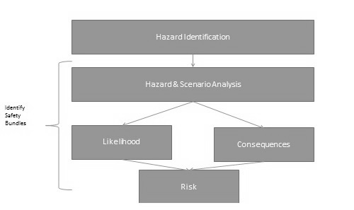 Анализ риска