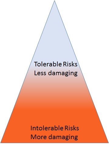 Оценка риска