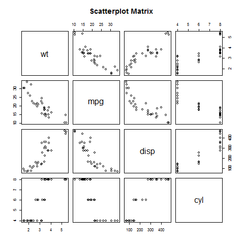 Матрицы точечных диаграмм с использованием R