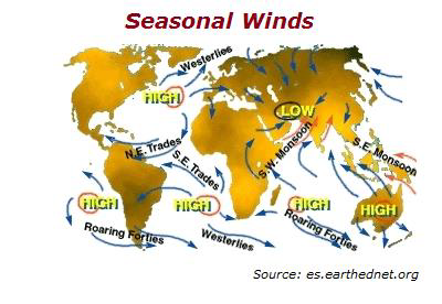 Сезонные ветры