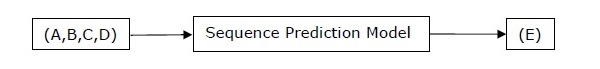 модель прогнозирования последовательности