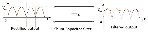 Шунтирующий конденсаторный фильтр