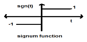 Функция Signum