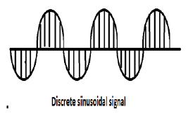 Синусоидальный сигнал