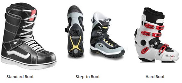 Ботинки для сноубординга