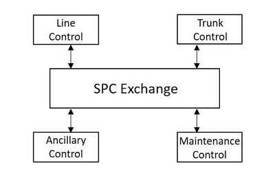 SPC обмен