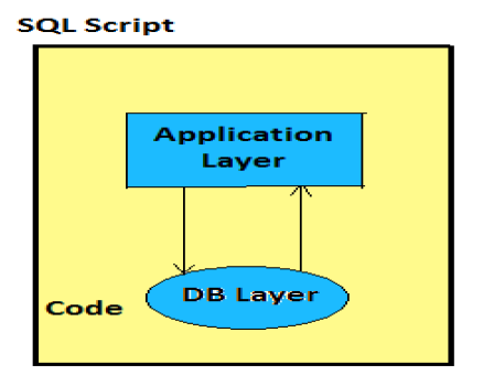 SQL Script