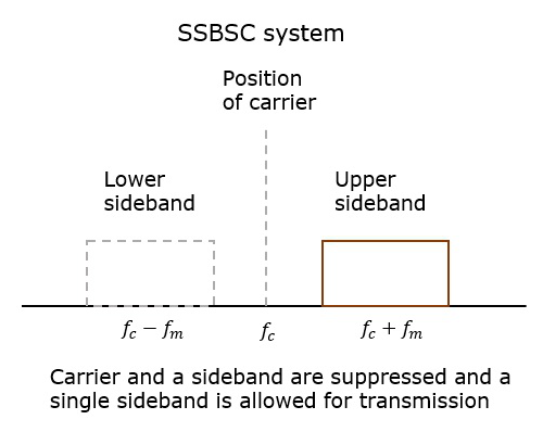 Система SSBSC