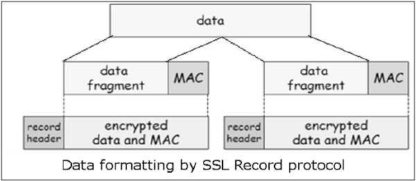 Функции протокола SSL