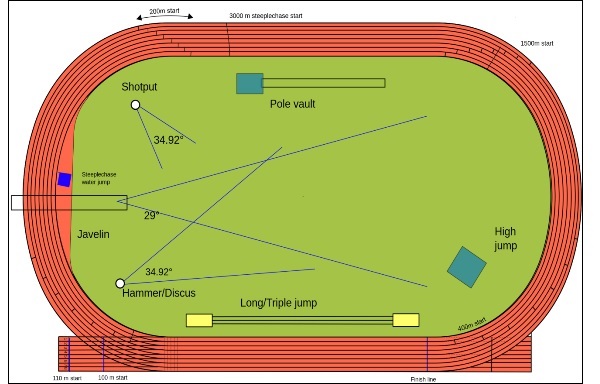 Схема стадиона легкая атлетика