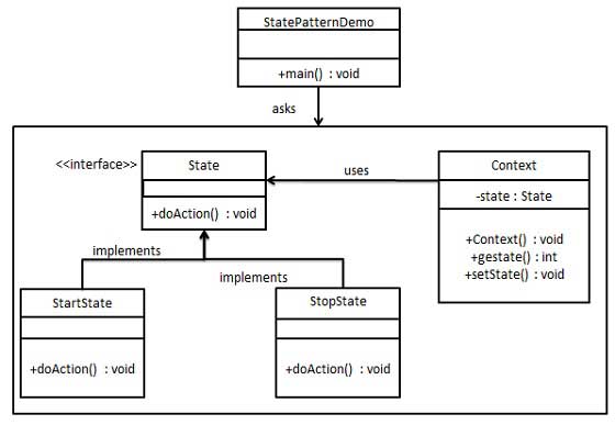 UML-диаграмма состояний