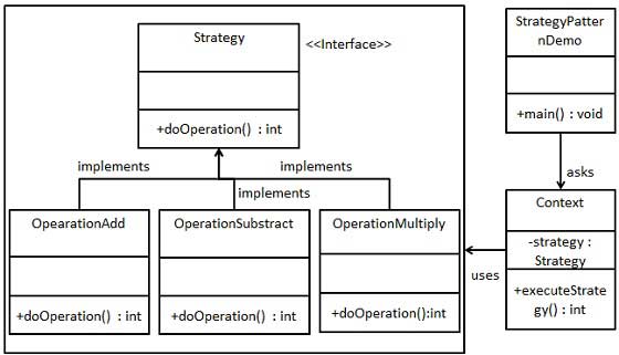 Шаблон стратегии UML Диаграмма
