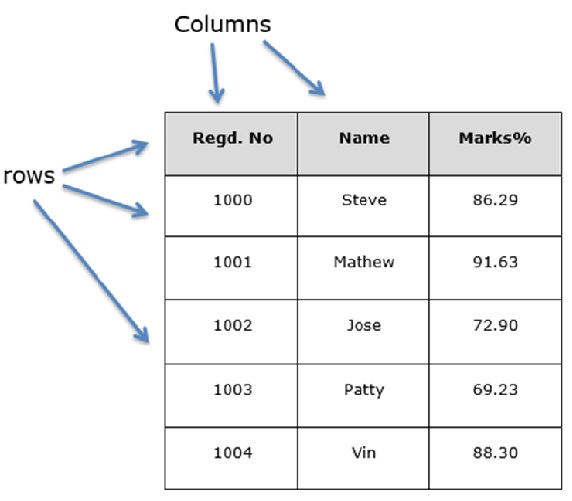 Select One Row Dataframe Python