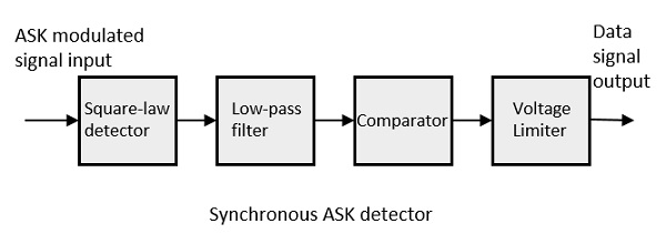 Синхронный детектор ASK