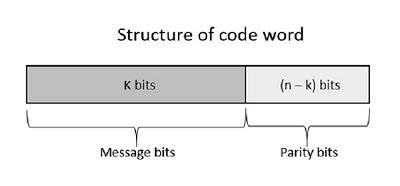 Систематический код