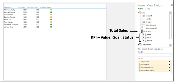 Общий объем продаж KPI