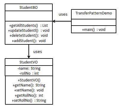Передача объекта UML-диаграммы