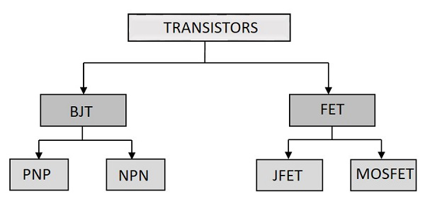 Типы Транзисторов