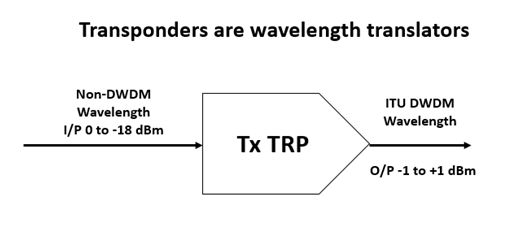 Транспондер - это переводчик длин волн