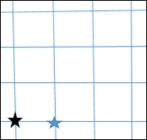 2D Grid