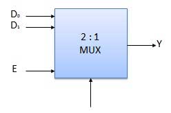 Блок-схема мультиплексора 2: 1
