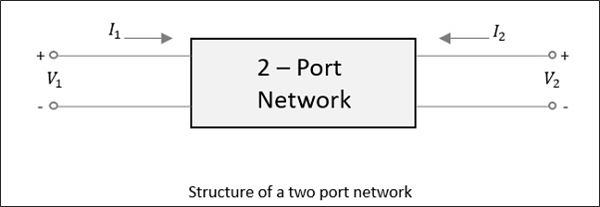Двухпортовая сеть