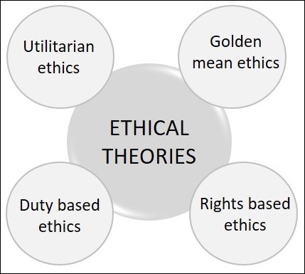 Типы этических теорий