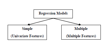 Типы регрессионных моделей