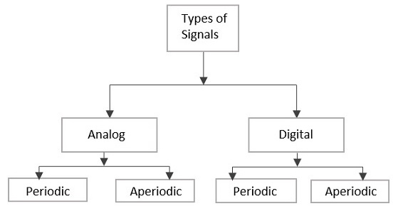 Типы сигналов