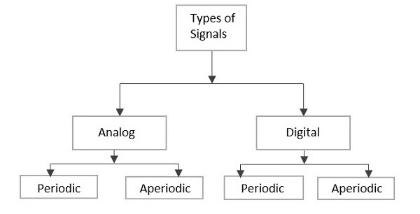 Типы сигналов