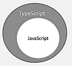 TypeScript Figure