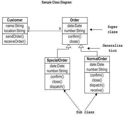 Диаграмма классов UML