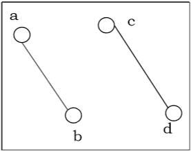 Несвязанный граф