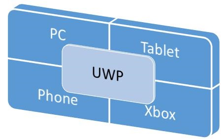 Универсальное приложение для Windows
