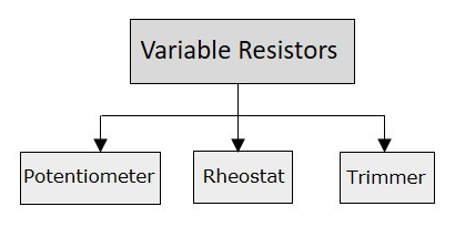 Типы переменных резисторов