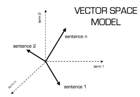Векторная модель