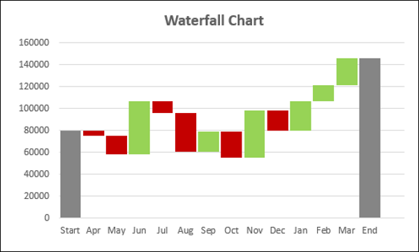 Водопад Chart