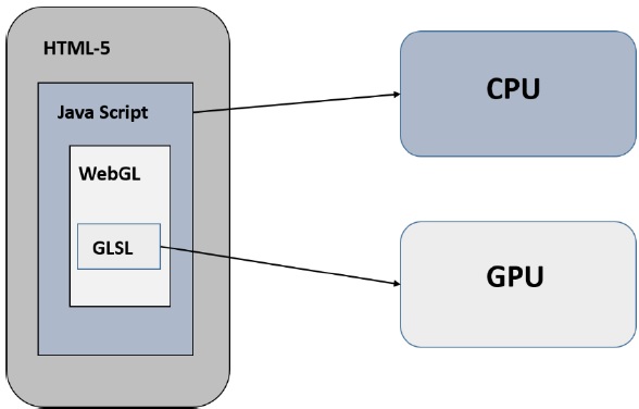 Структура приложения WebGL