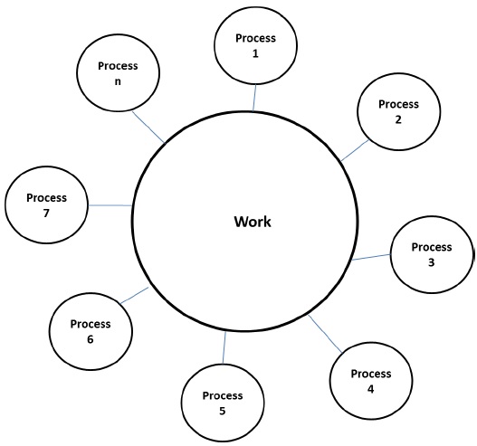 Модель рабочего бассейна